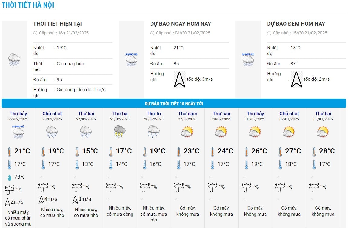 Bieu do nhiet trong 10 ngay toi o Ha Noi cap nhat vao 16h ngay 21.2. Anh: Trung tam Du bao Khi tuong Thuy van Quoc gia