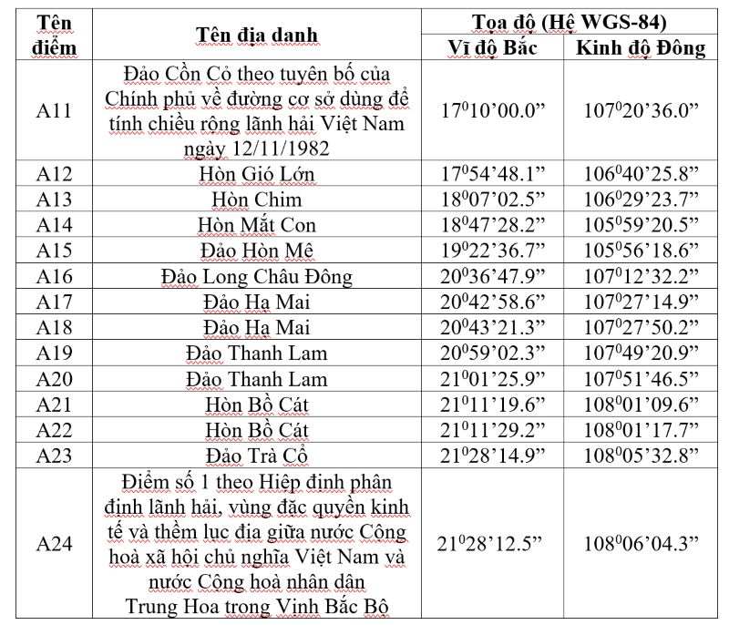 Nguon: Bo Ngoai giao