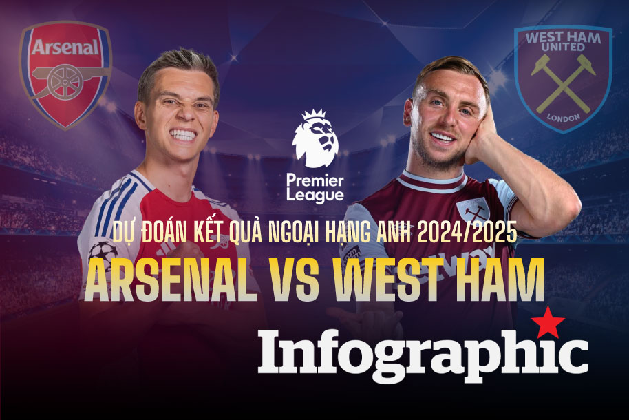 Dự đoán kết quả Arsenal vs West Ham Ngoại hạng Anh 2024/2025
