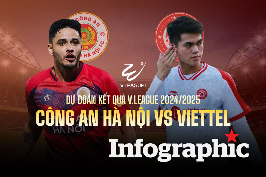Dự đoán kết quả Công An Hà Nội vs Viettel V.League 2024/2025