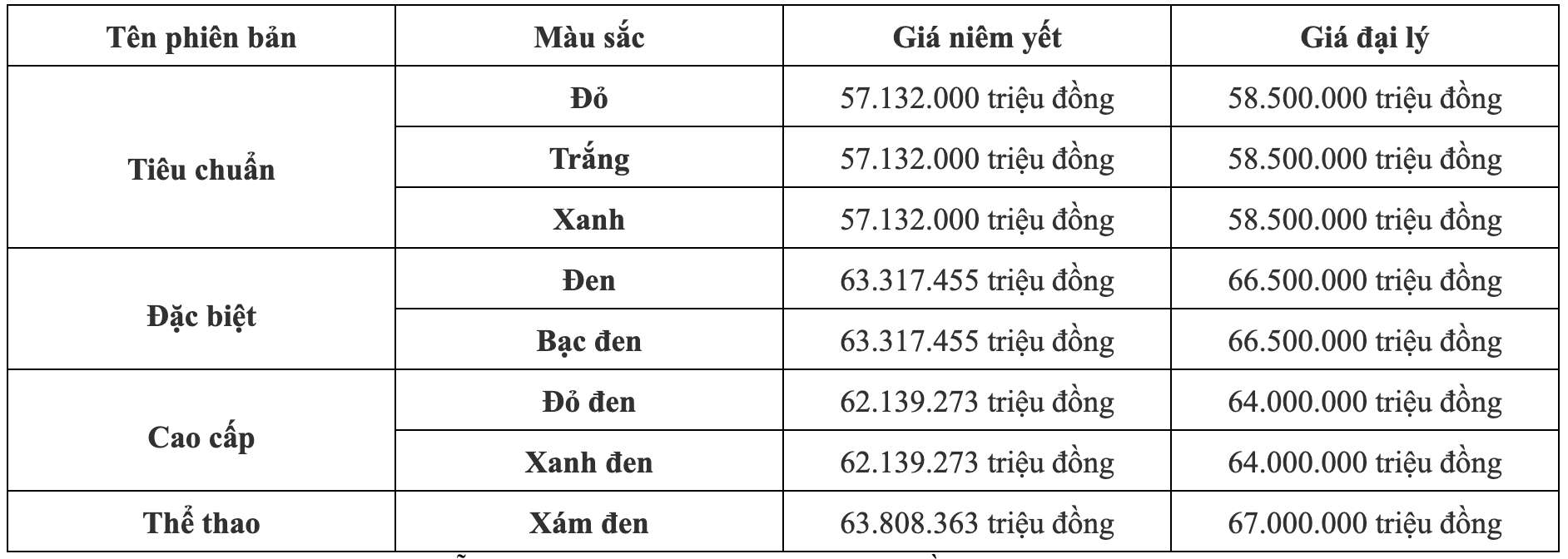 Bang gia tham khao mau xe may Honda SH Mode thang 2.2025. Do hoa: Viet Hoang 