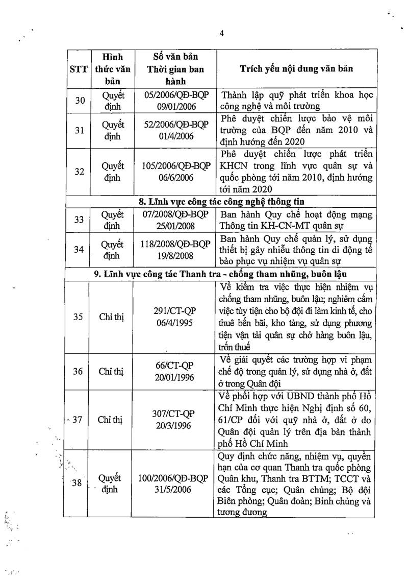 Danh muc van ban quy pham phap luat do Bo truong Bo Quoc phong ban hanh bai bo toan bo. Anh: Bo Quoc phong