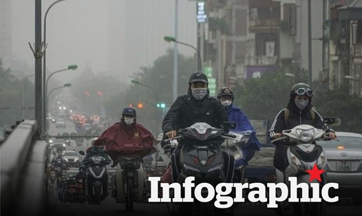 IQ Air sáng nay cho thấy chất lượng không khí tại Hà Nội và TPHCM cải thiện nhiều.