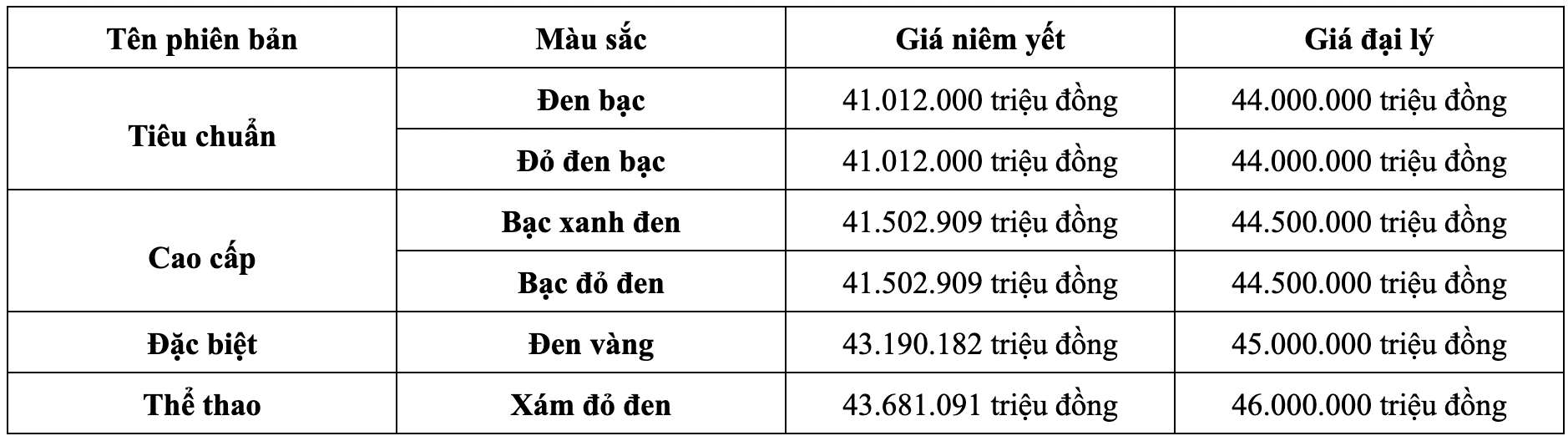 Bang gia Honda Air Blade 125cc thang 2.2025. Do hoa: Viet Hoang