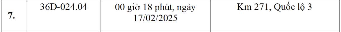 Danh sach phuong tien bien Thanh Hoa bi phat nguoi tu 20.1.2025 - 2.2.2025 CATP tai Bac Ninh. Nguon: Cong an tinh Cao Bang