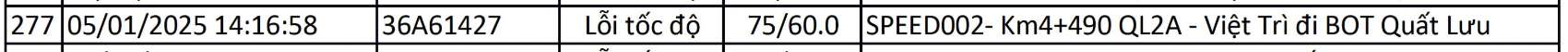 Danh sách phương tiện biển Thanh Hóa bị phạt nguội tháng 1.2025 CATP tại Vĩnh Phúc. Nguồn: Công an Vĩnh Phúc