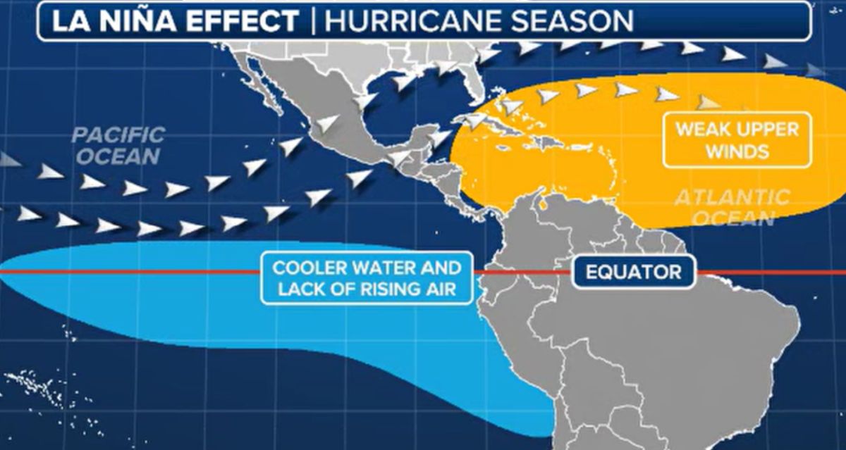 Mua bao chiu anh huong cua La Nina. Anh: Fox Weather