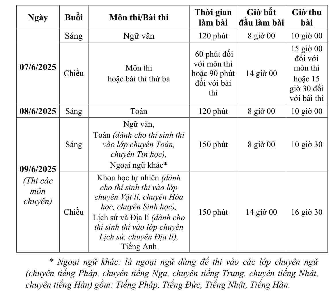 Chi tiet lich thi vao lop 10 chuyen tai Ha Noi. Anh: So GD-DT Ha Noi 