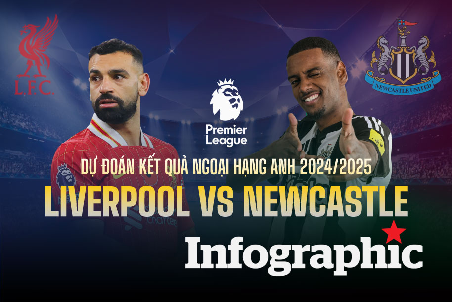 Dự đoán kết quả Liverpool vs Newcastle Ngoại hạng Anh 2024/2025