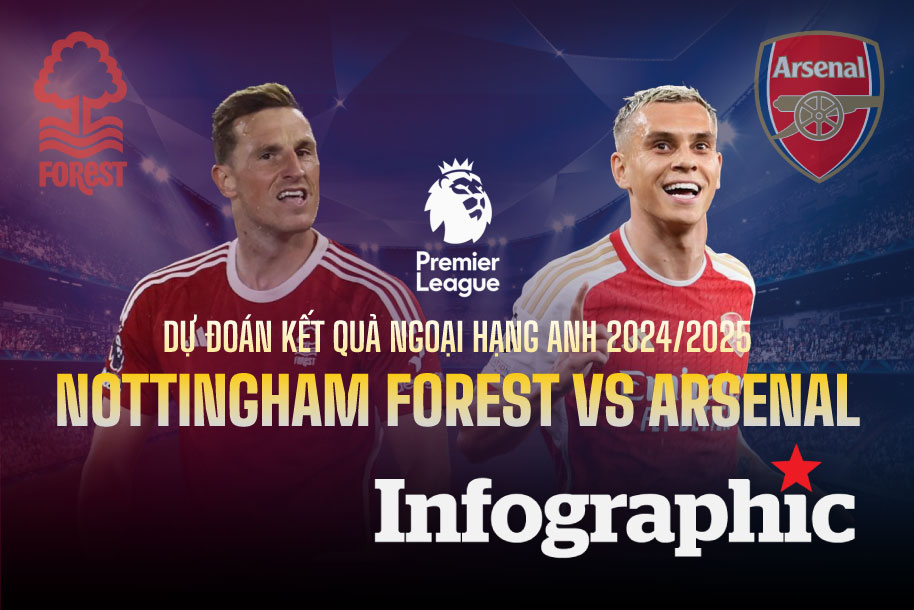Dự đoán kết quả Nottingham Forest vs Arsenal Ngoại hạng Anh 2024/2025