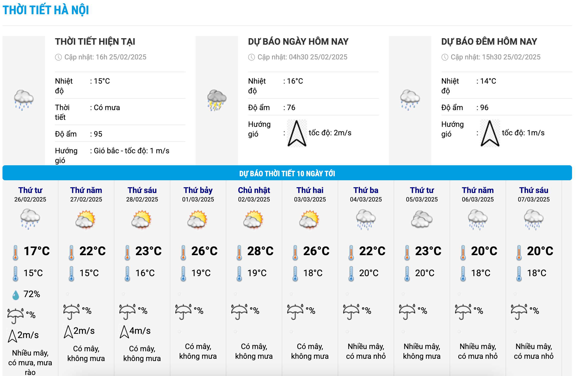 Bieu do nhiet trong 10 ngay toi o Ha Noi cap nhat vao 16h ngay 25.2. Anh: Trung tam Du bao Khi tuong Thuy van Quoc gia