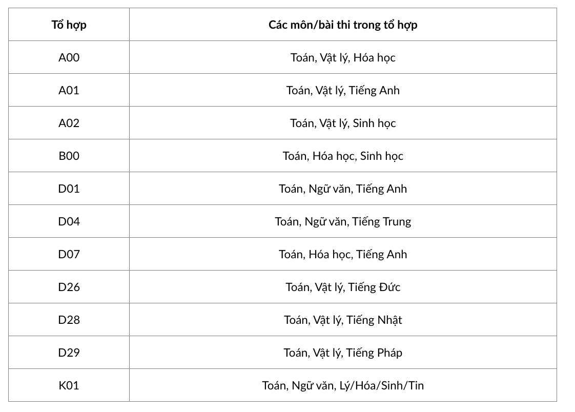 Ma to hop xet tuyen theo diem thi tot nghiep THPT vao Dai hoc Bach khoa Ha Noi. Anh: HUST