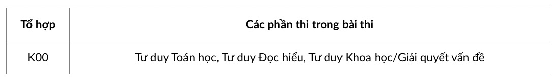 Ma to hop xet tuyen theo diem thi Danh gia tu duy