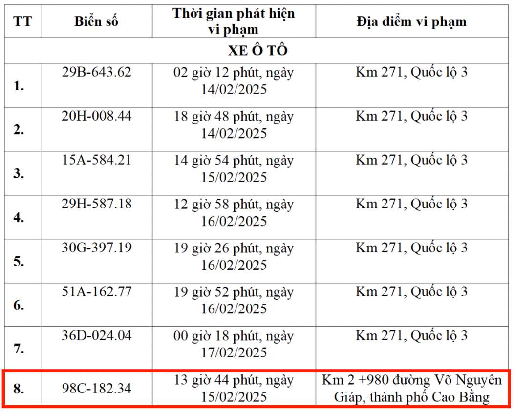 Danh sach phuong tien bien Hai Duong bi phat nguoi tu 12 - 18.2.2025 tai Thai Binh. Nguon: Cong an tinh Thai Binh