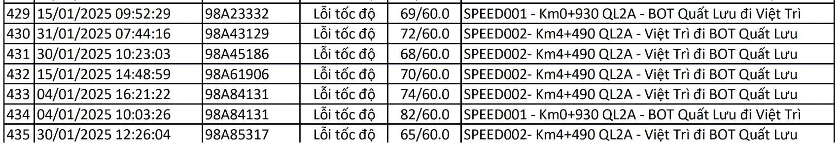 Danh sach phuong tien bien Bac Giang bi phat nguoi thang 1.2025 tai Vinh Phuc. Nguon: Cong an Vinh Phuc