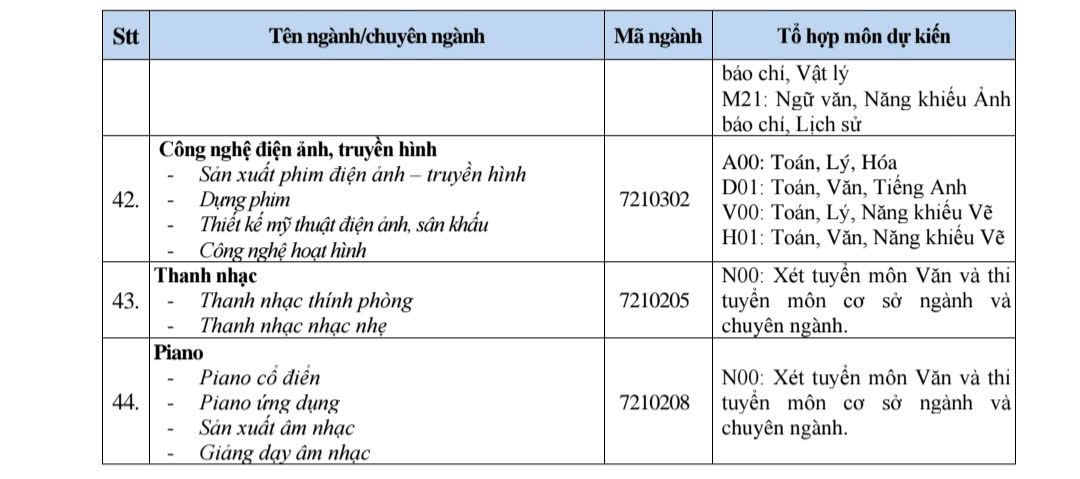 Anh: Nha truong