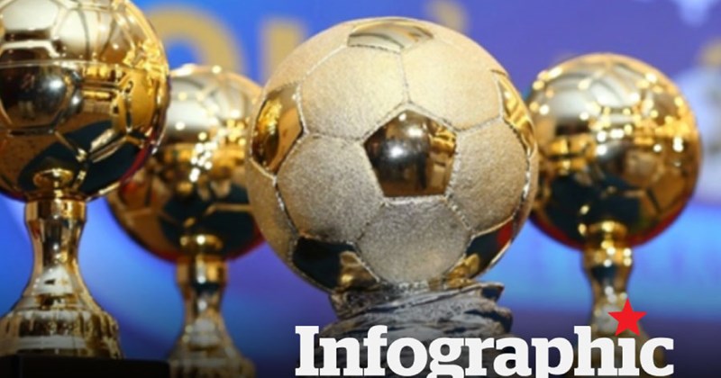 Điểm mặt những ứng viên Quả Bóng Vàng Việt Nam 2024