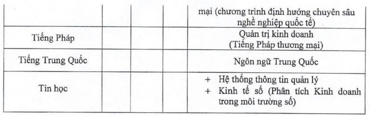 Bang quy dinh diem thuong giai hoc sinh gioi khi xet tuyen vao Truong Dai hoc Thuong mai nam 2025. Anh chup man hinh