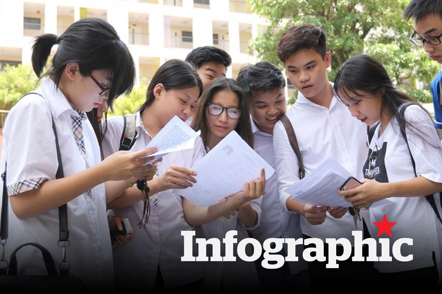 Cách quy đổi điểm đánh giá tư duy, đánh giá năng lực