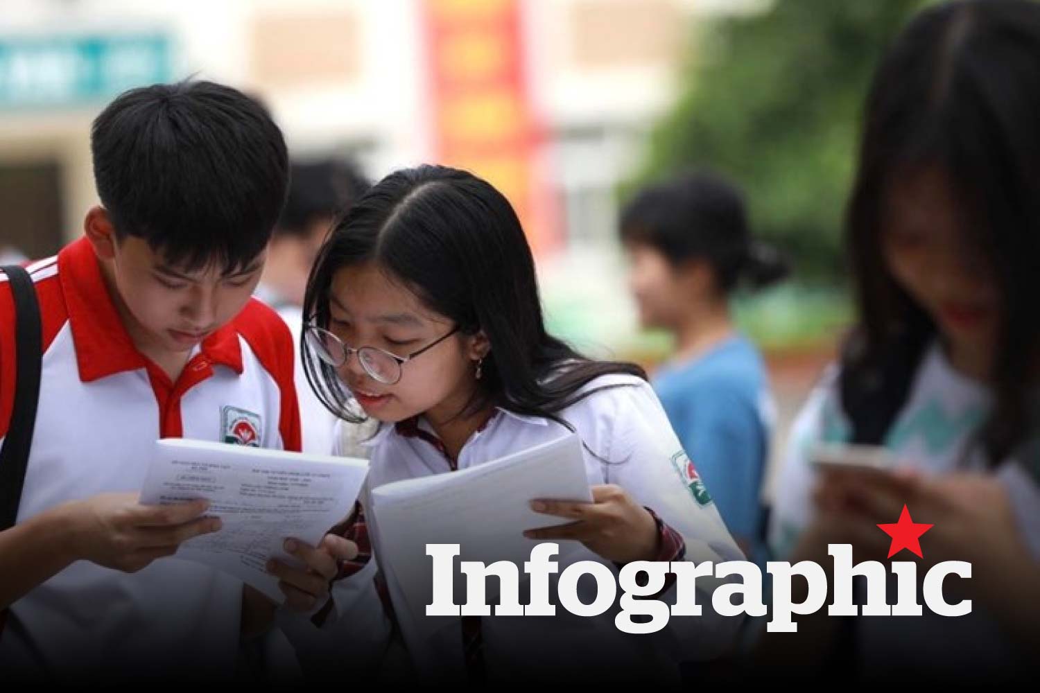 Mức quy đổi điểm IELTS của các trường đại học