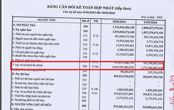 No van ngan han tai Rang Dong Holding hon 1.000 ti dong. Anh: Luc Giang