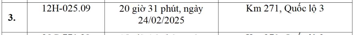 Danh sach phuong tien bien Lang Son bi phat nguoi thang 1.2025 tai Cao Bang. Nguon: Cong an Cao Bang