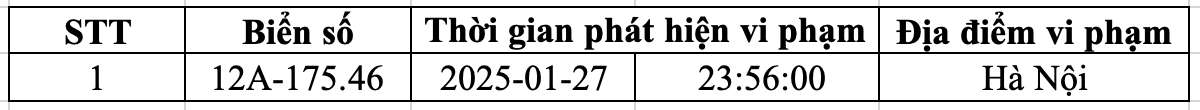 Danh sách phương tiện biển Lạng Sơn bị phạt nguội từ ngày 1-31.1.2025 tại Hà Nội. Nguồn: Công an Hà Nội