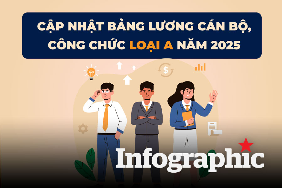 Cập nhật mới nhất bảng lương cán bộ, công chức năm 2025