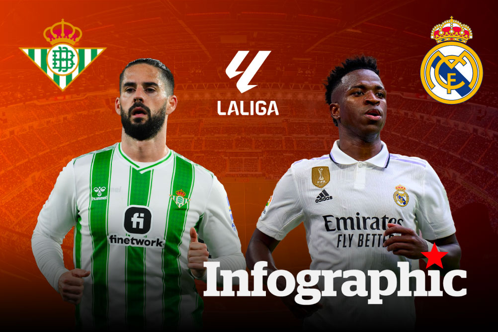 Dự đoán kết quả Real Betis vs Real Madrid La Liga 2024/2025