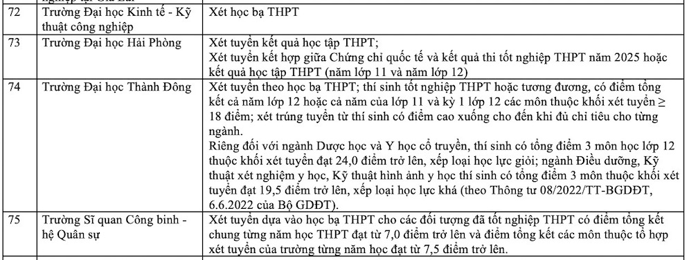 Danh sach cac truong dai hoc xet hoc ba THPT nam 2025. Anh: Van Trang