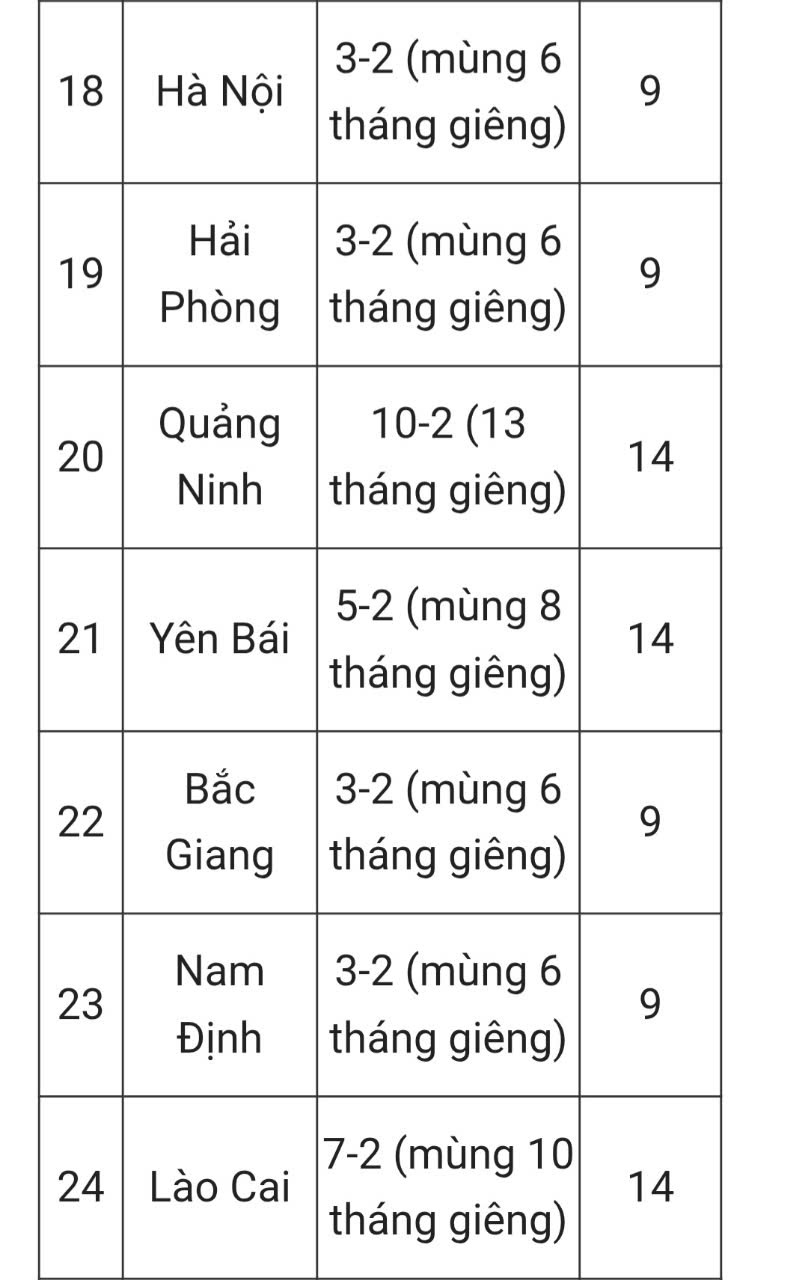 Lich nghi Tet va tro lai truong hoc cua hoc sinh cac tinh, thanh. Hoc sinh Quang Ninh duoc nghi tong cong 14 ngay, tro lai truong hoc vao ngay 10.2.2025.