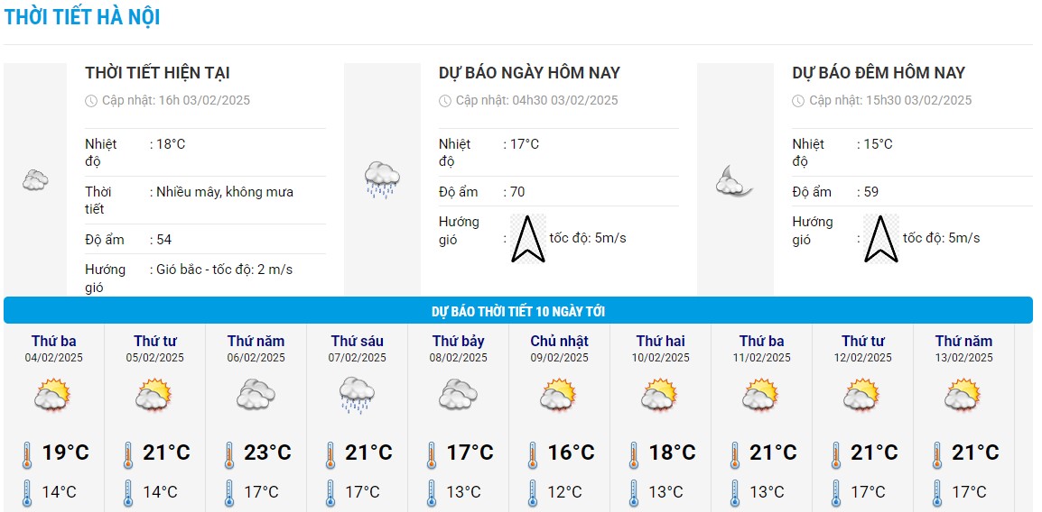 Bieu do nhiet trong 10 ngay toi o Ha Noi cap nhat vao 16h ngay 3.2. Anh: Trung tam Du bao Khi tuong Thuy van Quoc gia