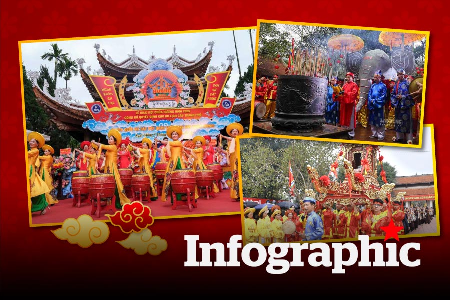 10 lễ hội Xuân Ất Tỵ không thể bỏ lỡ tại miền Bắc