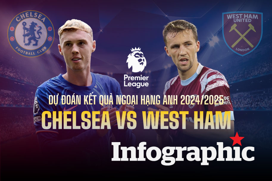 Dự đoán kết quả Chelsea vs West Ham Ngoại hạng Anh 2024/2025