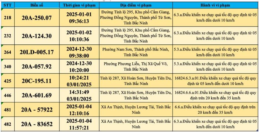 Nguồn: Công an