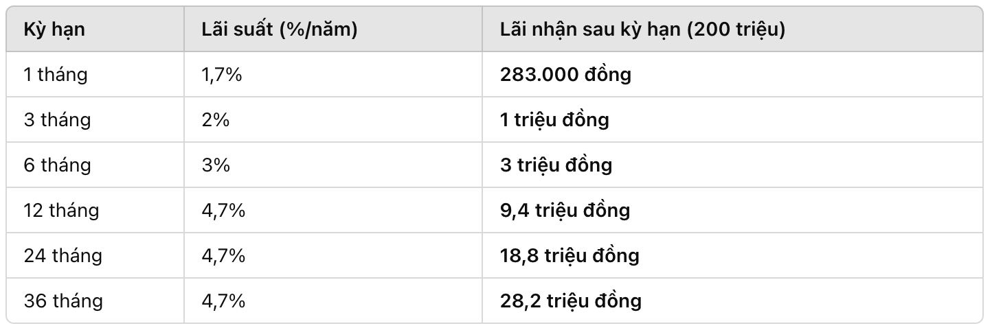 Lai suat tien gui danh cho khach hang ca nhan tai BIDV.
