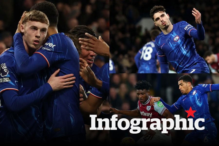 Kết quả, BXH vòng 24 Ngoại hạng Anh: Chelsea trở lại Top 4
