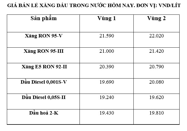 Gia xang dau trong nuoc ngay 4.2 theo bang gia cong bo cua Petrolimex. Anh: Ha Vy