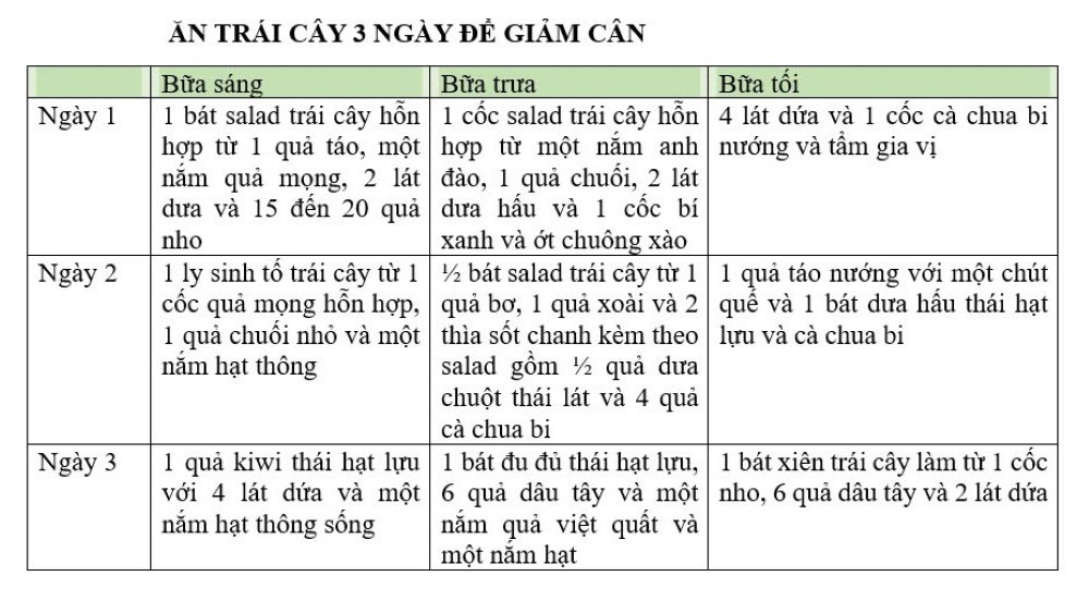 Thuc don giup ban thanh loc co the, giam can trong 3 ngay. Anh: Han Lam.