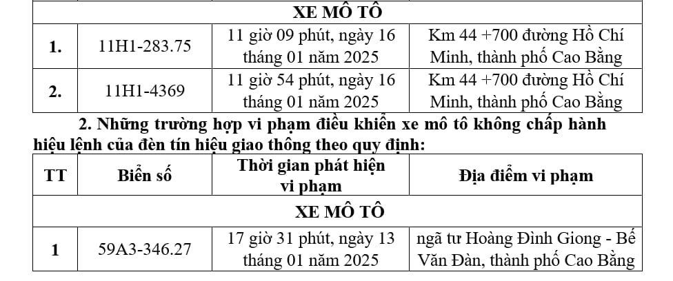 Danh sach cac phuong tien dinh phat nguoi tai tinh Cao Bang. Anh chup man hinh