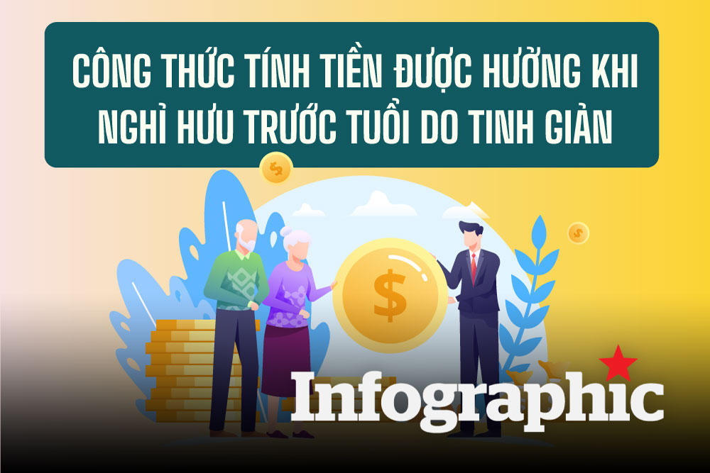 Công thức tính tiền được hưởng khi nghỉ hưu trước tuổi do tinh giản
