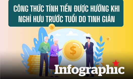 Công thức tính tiền được hưởng khi nghỉ hưu trước tuổi do tinh giản