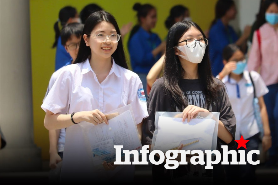 Cập nhật môn thứ 3 kỳ thi lớp 10 các tỉnh thành