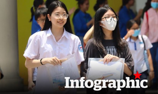 Cập nhật môn thứ 3 kỳ thi lớp 10 các tỉnh thành