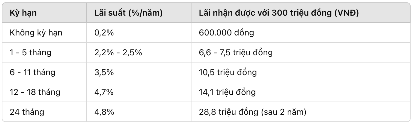Lai suat tien gui tai Agribank moi nhat.