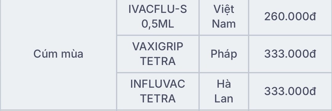 Bang gia Vaccine cum tai Trung tam tiem chung FPT Long Chau. Anh: Huong Giang