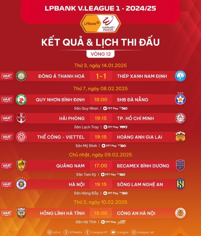 Lich thi dau vong 12 V.League 2024-2025. Anh: VPF