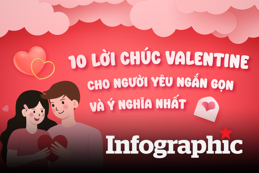 10 lời chúc Valentine cho người yêu ngắn gọn và ý nghĩa nhất