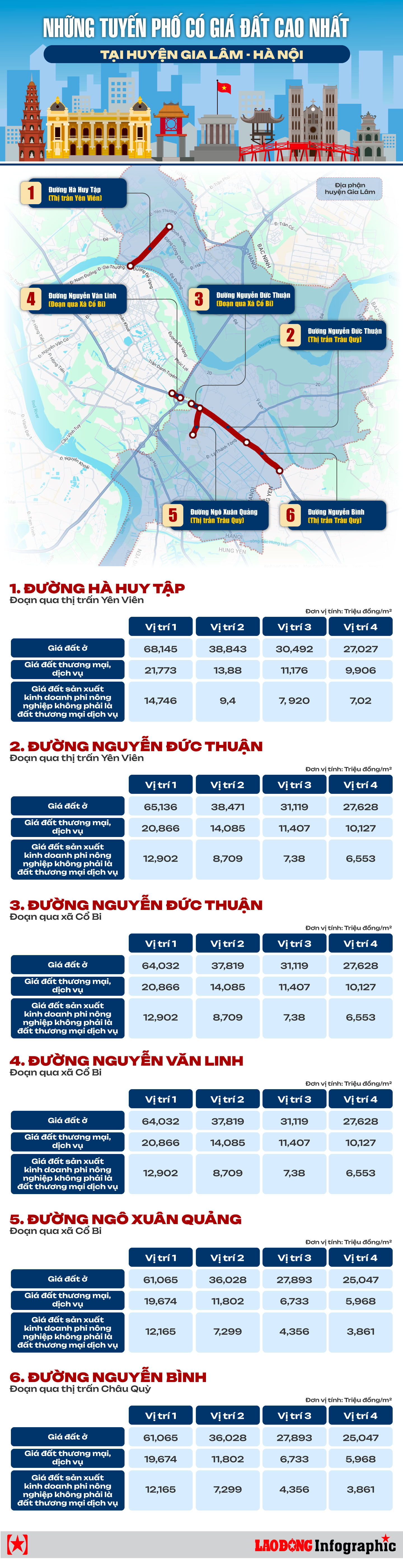 BẢNG GIÁ ĐẤT HẢI PHÒNG MỚI NHẤT ÁP DỤNG CHÍNH THỨC TỪ NGÀY 1 THÁNG 1 NĂM 2026