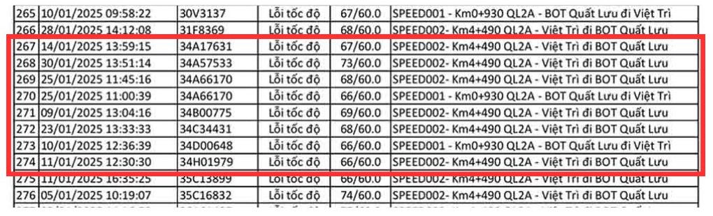 Danh sach cac phuong tien bien so Hai Duong bi phat nguoi loi toc do tai Vinh Phuc trong thang 1.2025. Nguon: Cong an tinh Vinh Phuc